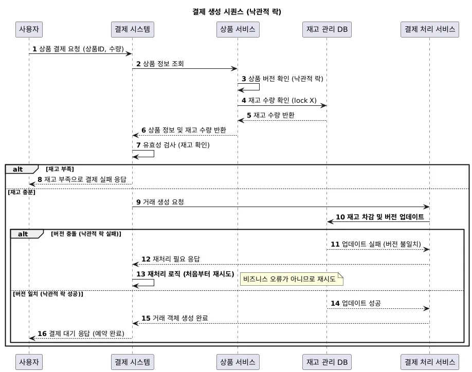 결제 도메인 거래·환불의 동시성 제어 전략